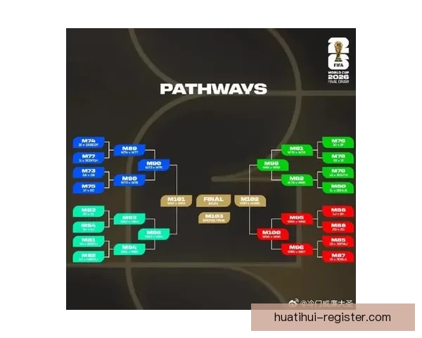 2026世界杯各强队实力对比与最新排名全解析