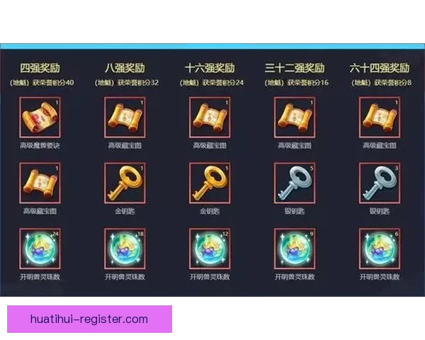 世界杯竞猜签到赢丰厚奖励 每日参与轻松拿奖品