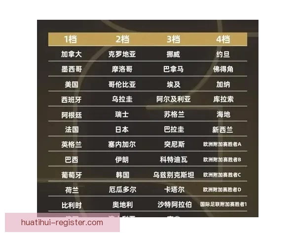 2026世界杯各参赛球队综合实力深度解析与冠军走势前瞻预测
